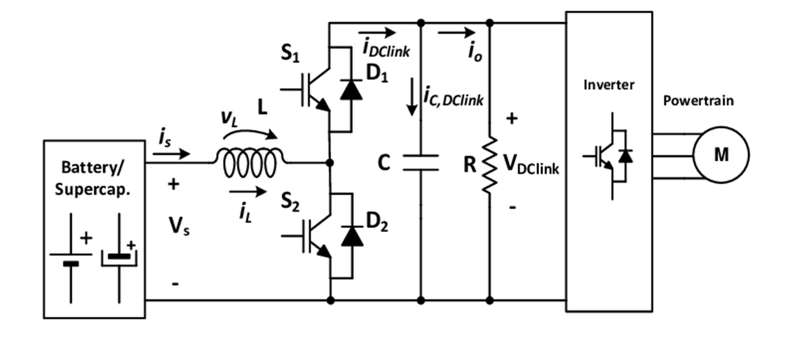 System Structure